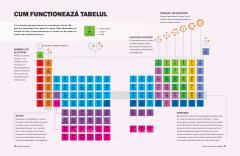 Tabelul periodic