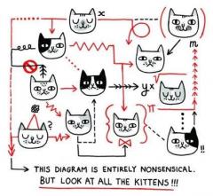 Felicitare Kitten Diagram OHH Deer