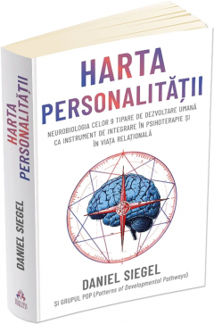 Harta personalitatii
