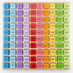 Joc educativ - Tabla inmultirii