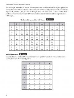 Reading and Writing Japanese Hiragana