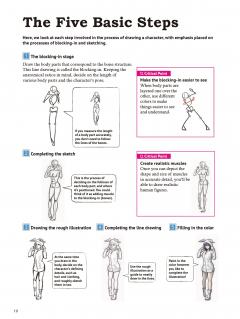 Drawing the Human Body