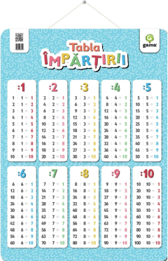 Tabla impartirii