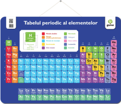 Tabelul periodic al elementelor
