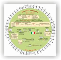Discheta verbelor - Limba italiana