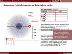 Lectii interactive Fizica (vol. 1)