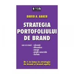 Strategia portofoliului de brand 