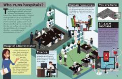 Look & Learn: How A Hospital Works