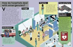 Look & Learn: How A Hospital Works