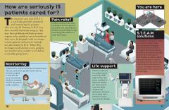 Look & Learn: How A Hospital Works