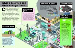 Look & Learn: How A City Works