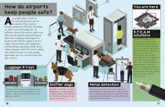 Look & Learn: How An Airport Works