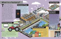 Look & Learn: How A Factory Works