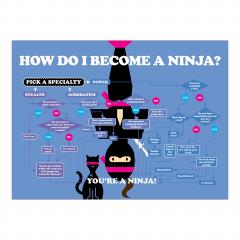 Knock Knock Are We There Yet?: 36 Eye-rolling