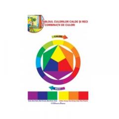 Tabloul Culorilor Calde Si Reci Si Combinatii De Culori