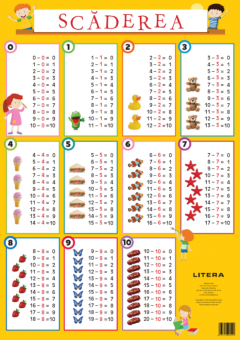 Scaderea 0/10. Planse educationale