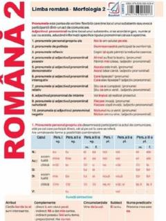 Plansa 2. Limba romana,Morfologia