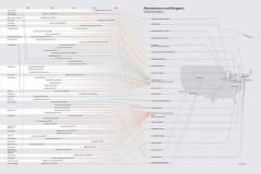 The Atlas of Furniture Design