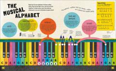 Music and How it Works