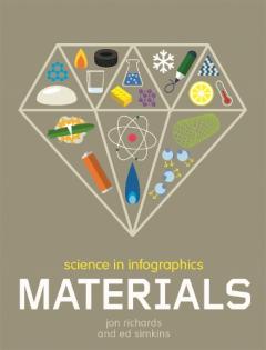 SCIENCE IN INFOGRAPHICS MATERIALS
