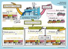 Invat usor la mate. Vol. II. Clasa a III-a, a IV-a, a V-a