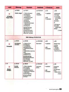 Bonne route! Limba franceza - Volumul II