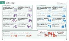 English Phrasal Verbs