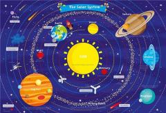 Fun Wall Chart Solar System Map