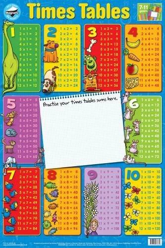 Times Tables: Magnetic Wall Chart