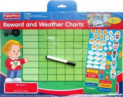 My Reward and Weather Charts
