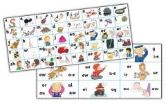 Jolly Phonics Letter Sound Strips